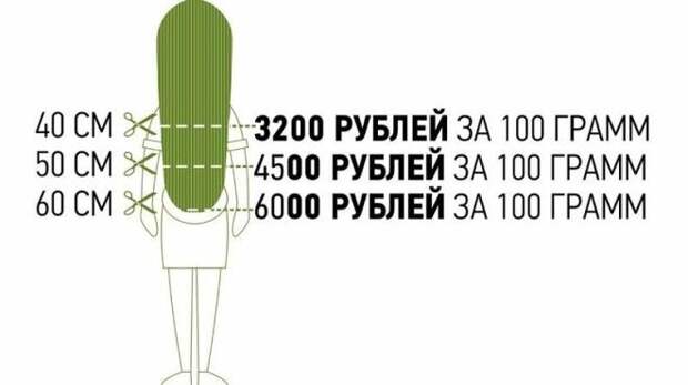 Кровь, сперма, волосы и яйцеклетка: сколько можно заработать, если продать себя по частям-5 фото-
