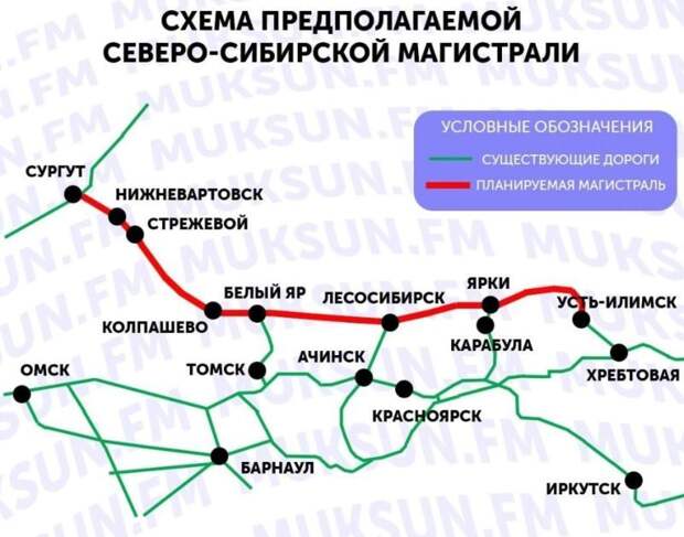 Северо-Сибирская железнодорожная магистраль