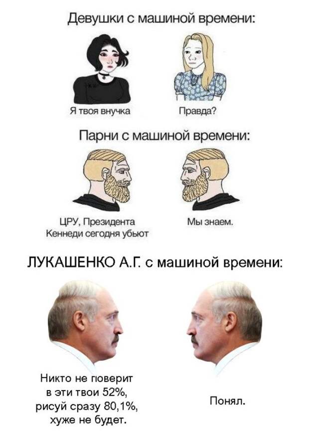 мемы про Лукашенко