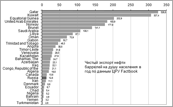 Россия - "ржавая бензоколонка"? Развеиваем, как дым, миф оппозиции.