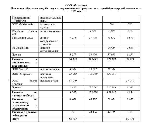 Убыточный Антей: Дон Крабе вывел капиталы из России? Убыточный Антей: Дон Крабе вывел капиталы из России?