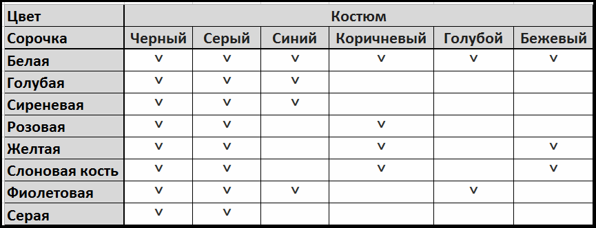 КАК ВЫБРАТЬ МУЖСКУЮ РУБАШКУ