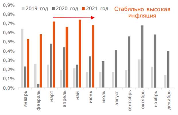 Рост цен на непрод. товары (в %, м/