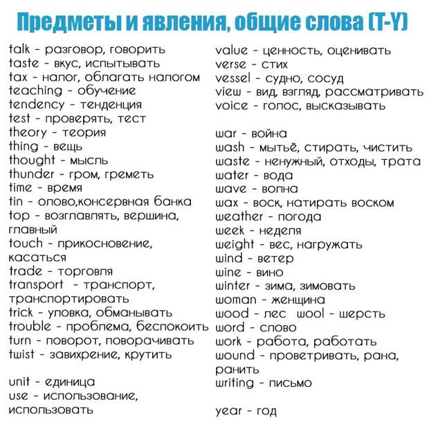 базовый английский для официантов