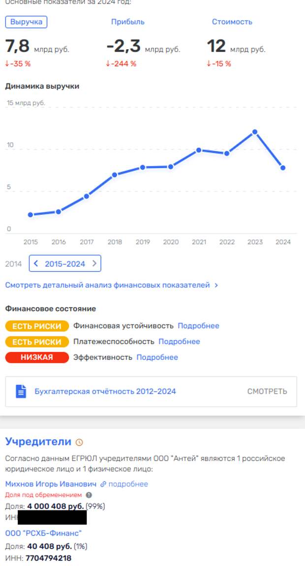 Убыточный Антей: Дон Крабе вывел капиталы из России? Убыточный Антей: Дон Крабе вывел капиталы из России?