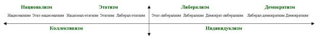 Партии и идеологии