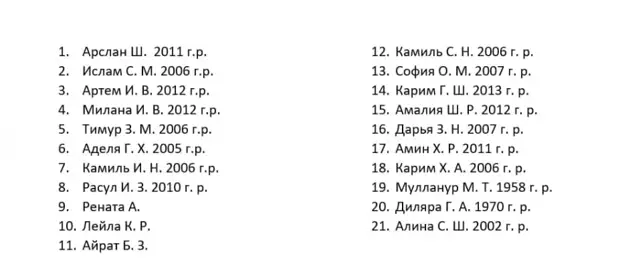 Список раненых в белгороде 30 декабря