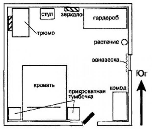 Модель квартиры что это карта схема чертеж постройте графическую вашей