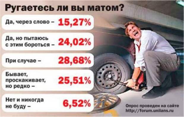 Мистическая сила бранного слова