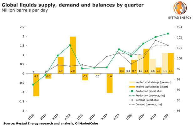 Oil-Balance-2020 Oil-Balance-2020