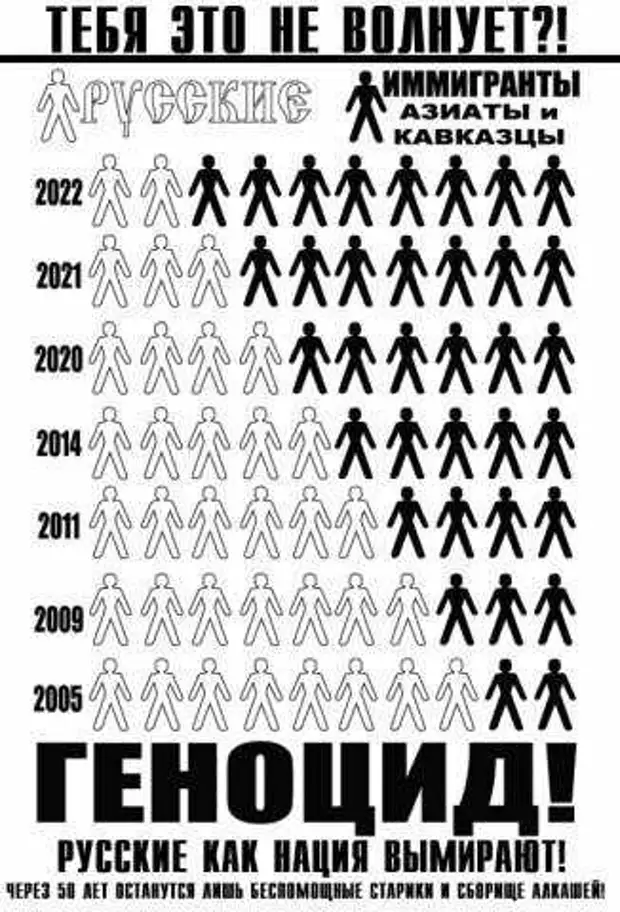 Геноцид русских. Геноцид русского народа. Геноцид русских в России. Геноцид Терского народа. Путинский геноцид русского народа.