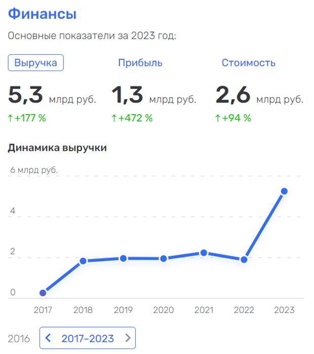 Коррупционеры Павлова: кто мог «освоить» 400 млн от «Военторга»?