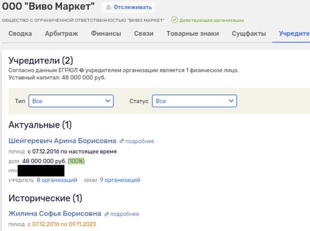 Ширма на миллиард: кто может стоять за покупателями «Росразмещения»?