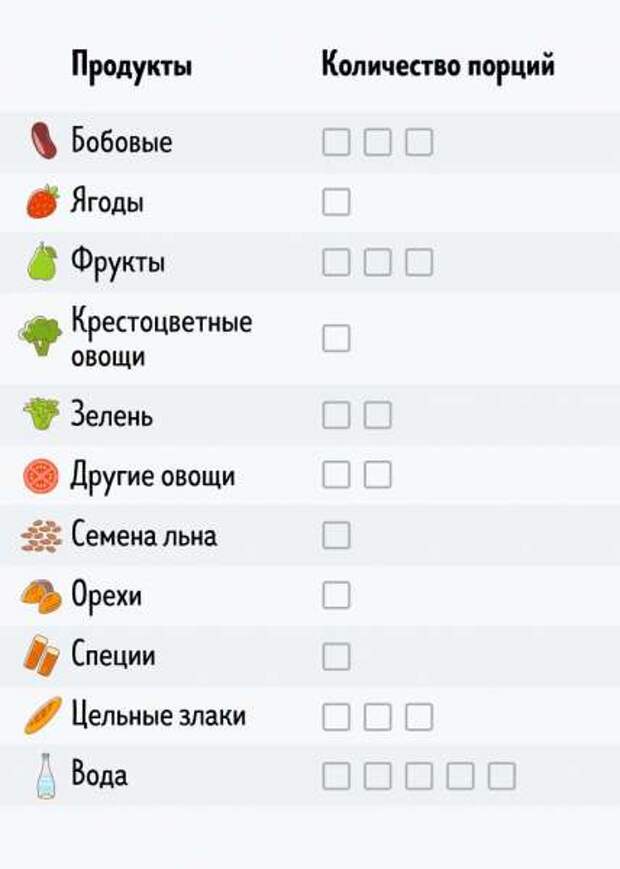 Продукты, которые нужно есть каждый день, чтобы прожить до 100 лет
