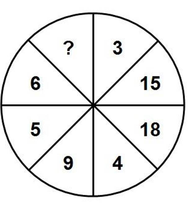 Вопрос 7 10. Каким числом следует заменить знако вопроса. Логические круги с числами. Какое число следует заменить знак вопроса. Логический круг с цифрами.