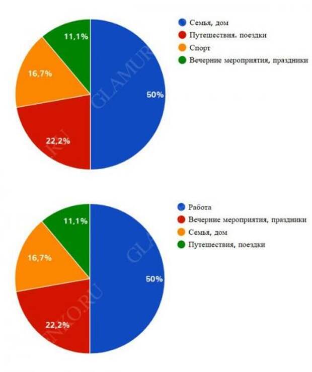 Как правильно составить капсульный гардероб. Что такое капсульный гардероб 02