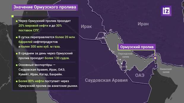 Лавров: США хотят контролировать Ормузский пролив