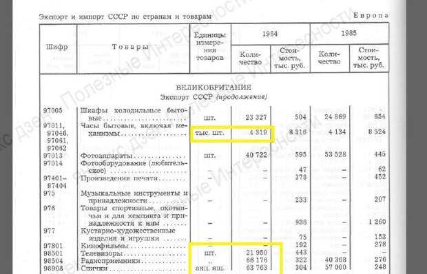 Оказывается СССР покупал магнитофоны в Японии за … 22 рубля!!! Смотрим документы