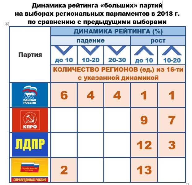 Новые методики прогнозирования для новых выборов