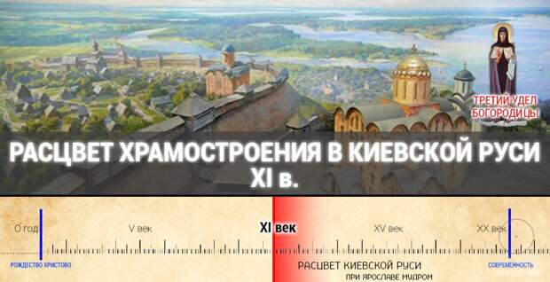 Киевская Русь, XI век