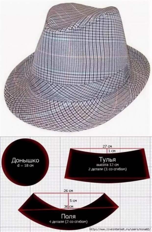 Моделирование шляпы Моделирование шляпы