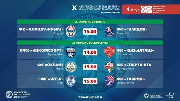 На выходных в Крыму сыграют четыре матча Премьер-лиги Крымского футбольного союза