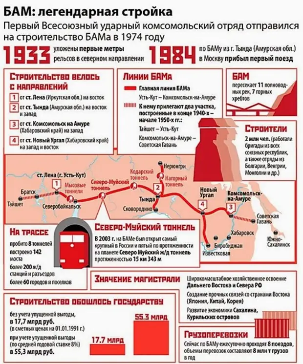 Бам 2 проект