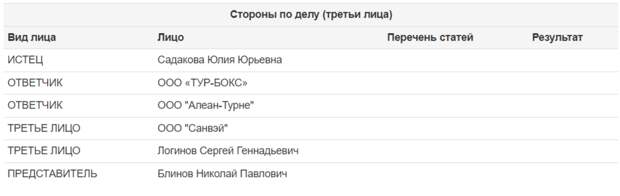 Налог по-свойски: кто покрывает Логинова?