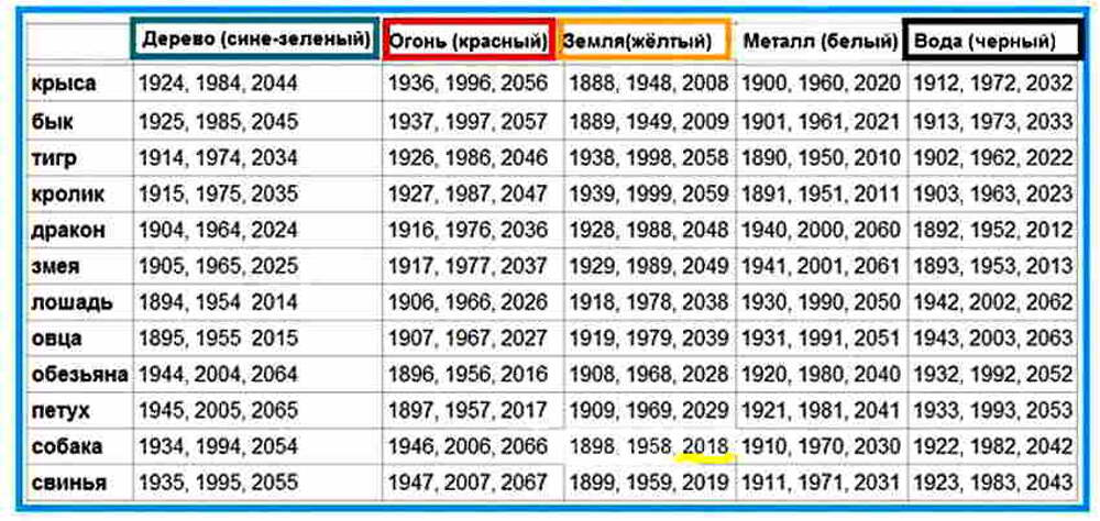 Какой будет следующий день. 2021 Какого животного по восточному. Китайский календарь по годам животных таблица по годам. Год кого 2021 какого животного по восточному календарю. 2015 По китайскому календарю какого животного.