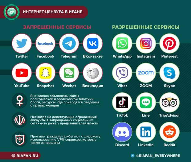 Интернет-цензура в Иране