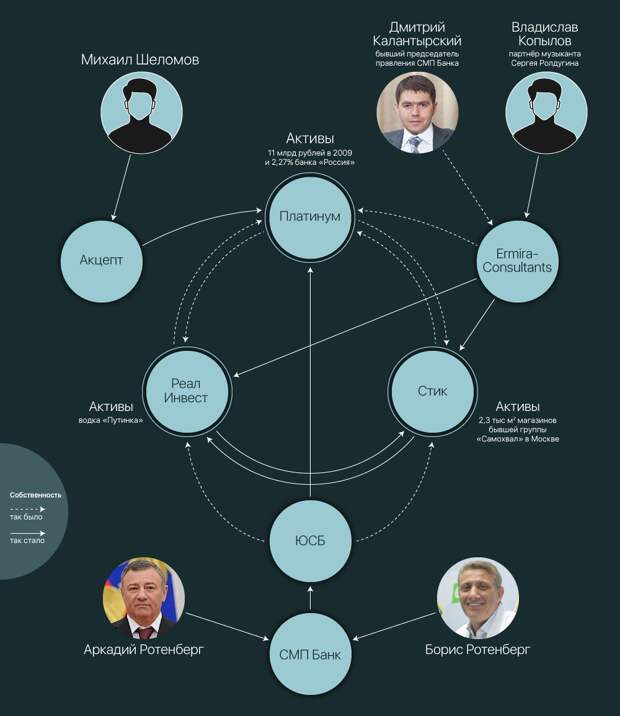 putinandtheproxies/Infographic-platinum-ru.png