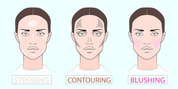 Strobing vs. Contouring- what's the difference?