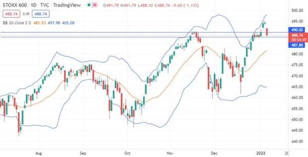 STOXX 600