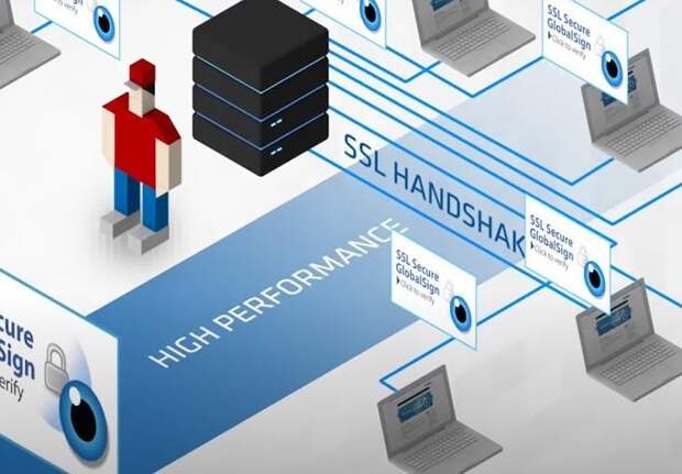 Какие типы SSL-сертификатов бывают. Отдельный тип сертификата для разработчиков. Фото.