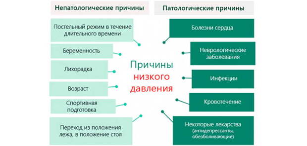 Гипотония: простое лечение без таблеток и лекарств