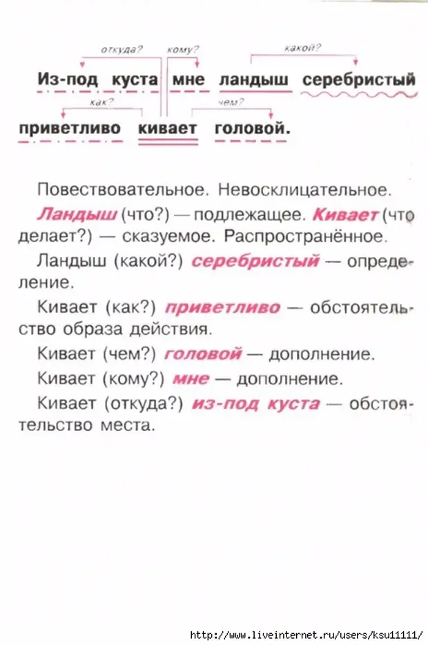 приветливые разобрать по составу. алгоритм слова по составу. разбор слова пограничник. приветливая разбор 2. разбуборс слова потсоставу.