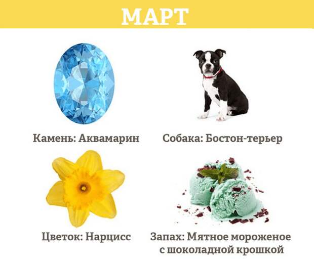 Гороскоп на март