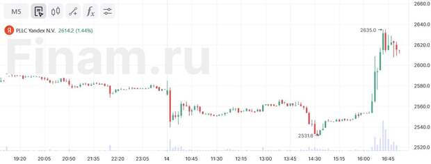 Yandex NV может единовременно продать все российские активы