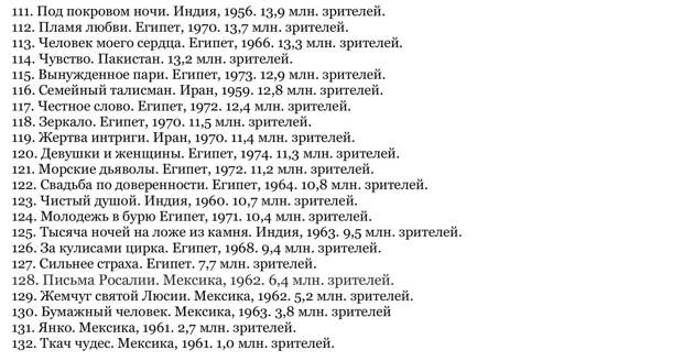 Американские и европейские фильмы в советском кинопрокате: данные посещаемости