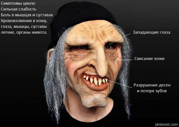 Хватит кормить пациентов витамином-С