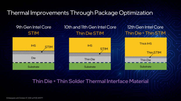 Новые процессоры Intel Alder Lake: что показали на закрытой презентации