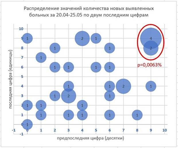 «Подгоняют на уровне федерального центра»