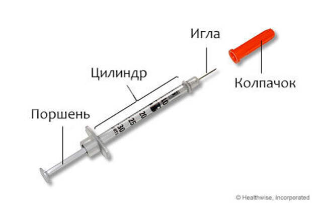 Всем привет! Очень актуально стоит вопрос того, как именно сделать укол (инъекцию) самому себе.-3