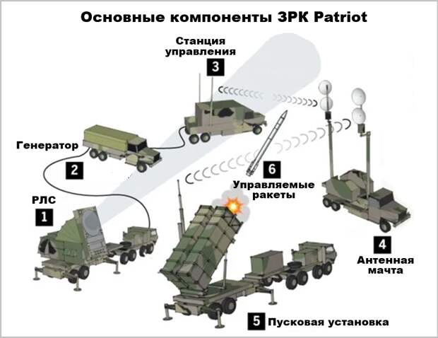 это и есть батарея,  пусковых может быть до дюжины 