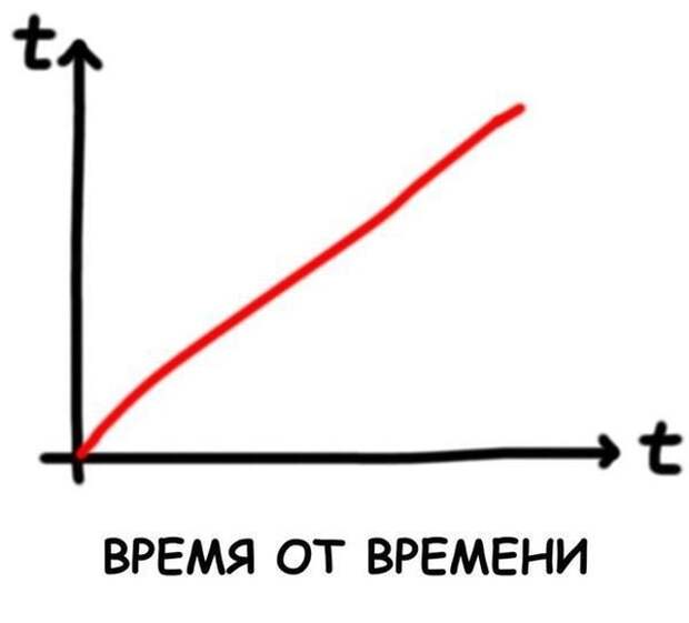 Подборка умного юмора, который заставит вас задуматься