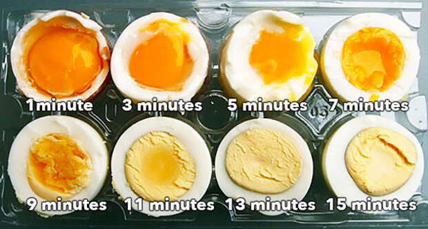 Как варить яйца в двух картинках яйца, приготовление, картинка с текстом, просто, не мое