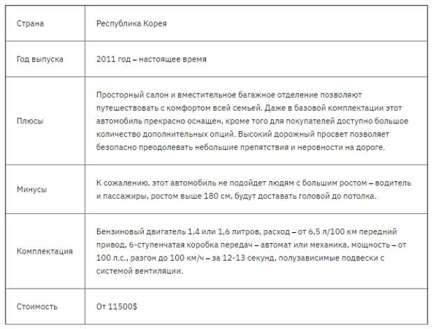 Лучшие автомобили класса седан на 2021 год