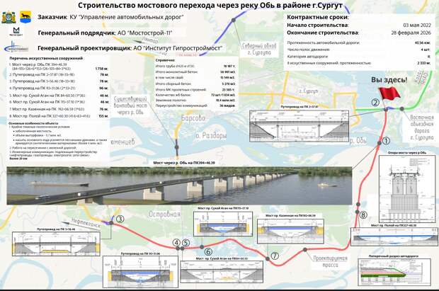 Глава Сургута рассказал, какие эффекты получит город от строительства второго моста через Обь