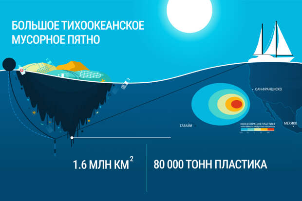 большое мусорное пятно