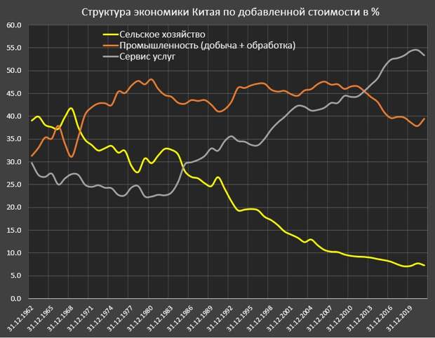 Трансформация экономики